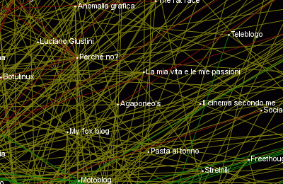 Blogosfera Agaponeo